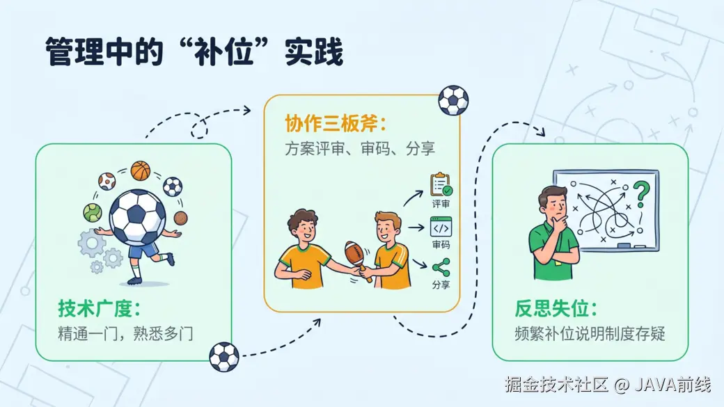 JAVA前线于2026-05-04 06:46发布的图片