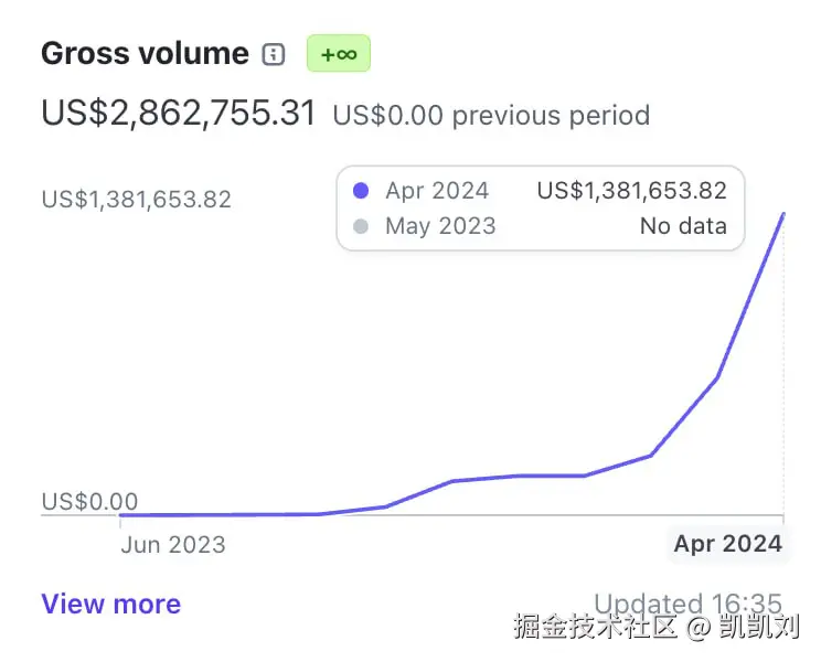 凯凯刘于2024-09-13 08:58发布的图片
