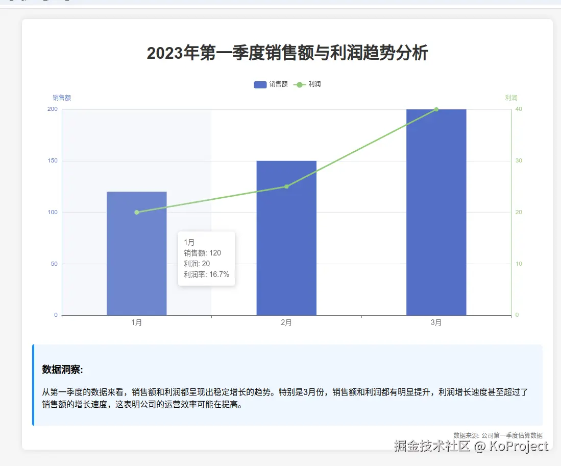 KoProject于2025-03-21 15:50发布的图片