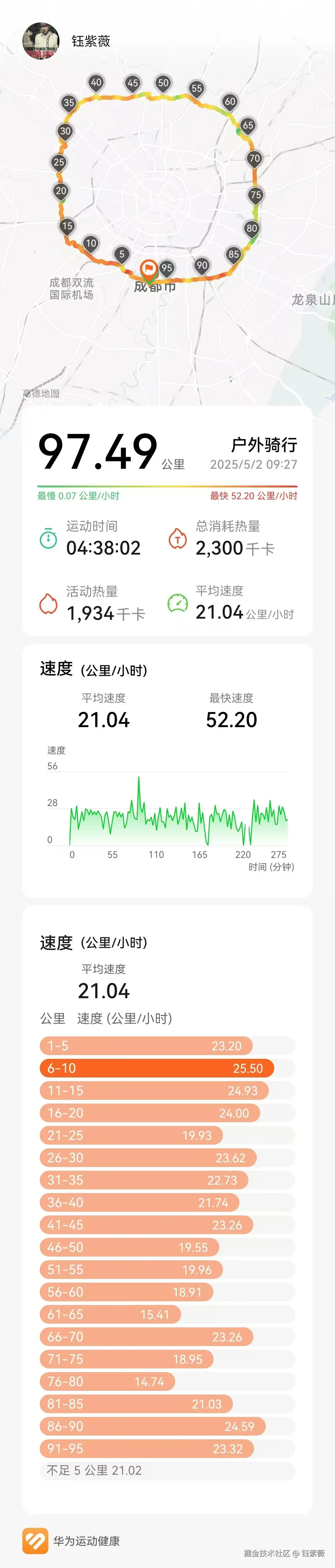 钰紫薇于2025-05-06 09:21发布的图片