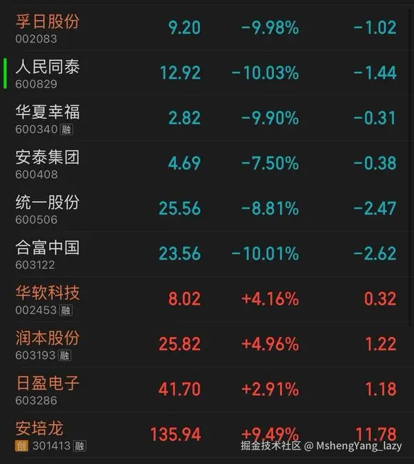 MshengYang_lazy于2025-11-21 15:59发布的图片