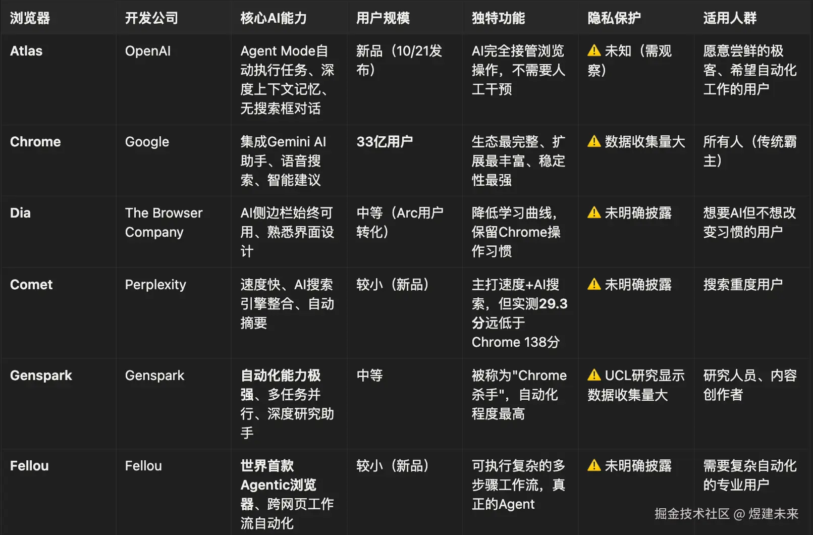 煜建未来于2025-10-22 22:47发布的图片