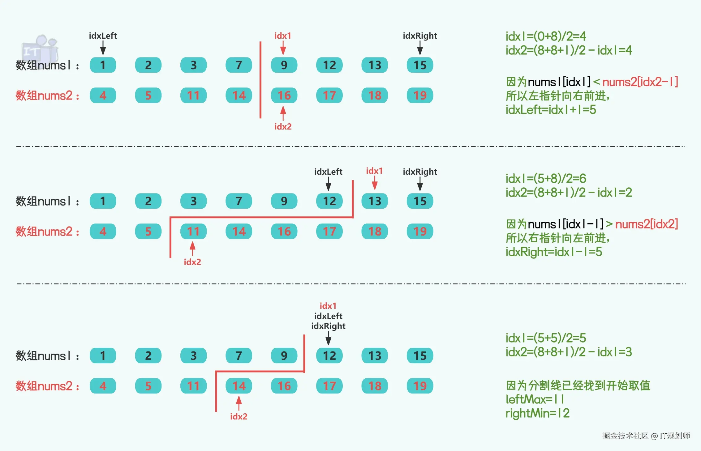 IT规划师于2024-09-16 22:38发布的图片