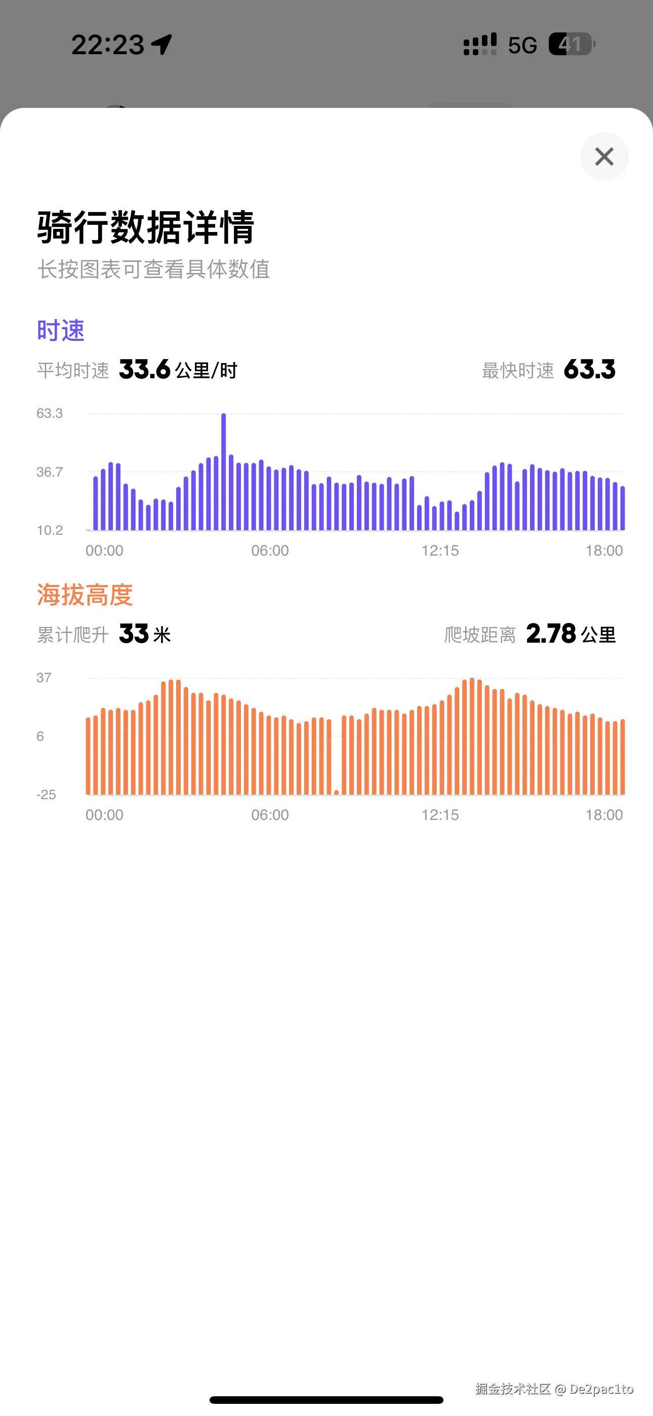 De2pac1to于2024-08-24 13:09发布的图片