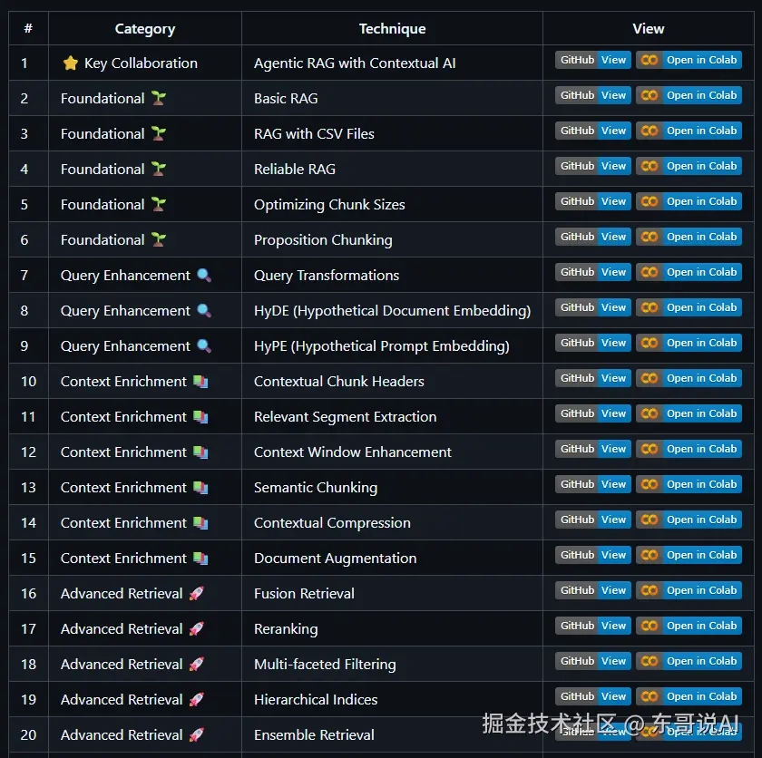 东哥说AI于2025-09-25 22:26发布的图片
