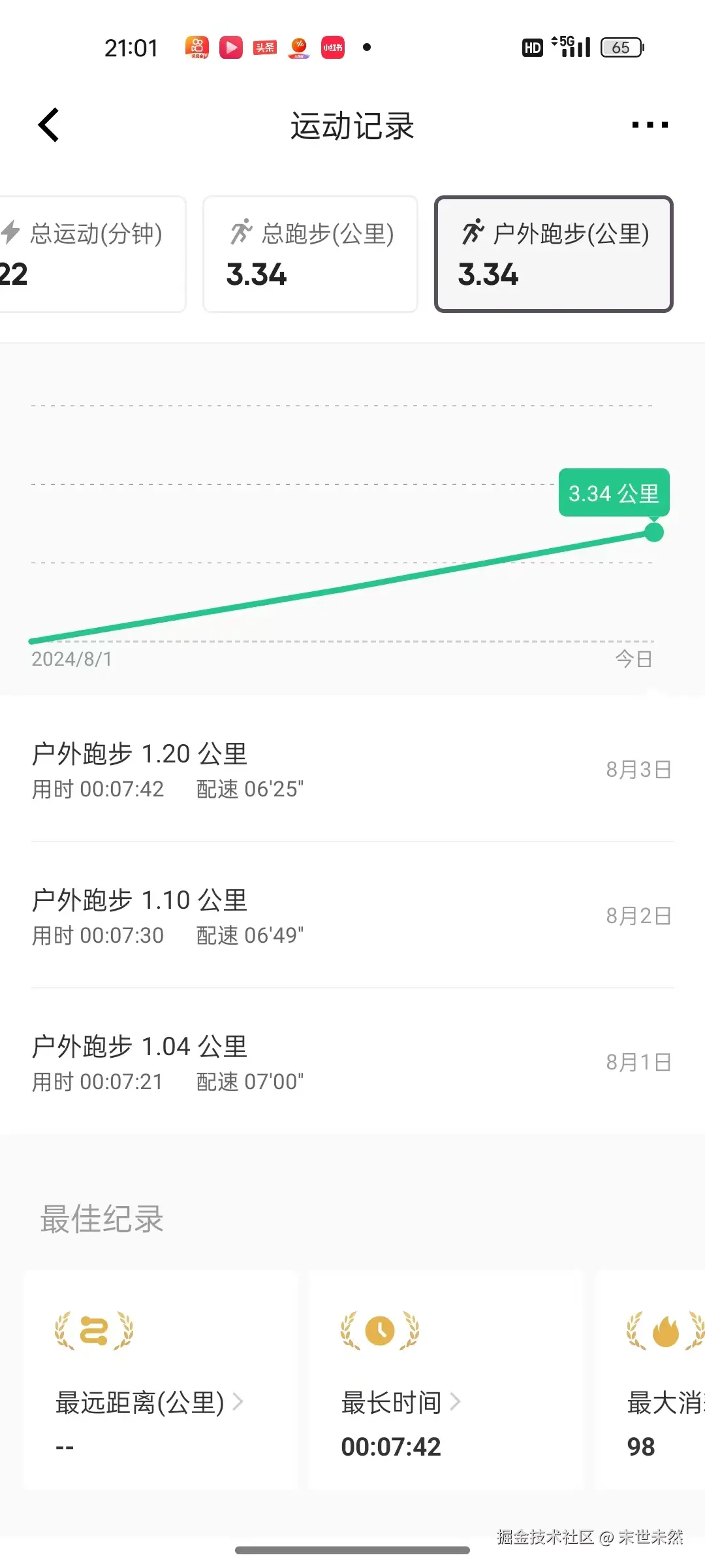 末世未然于2024-08-04 14:26发布的图片