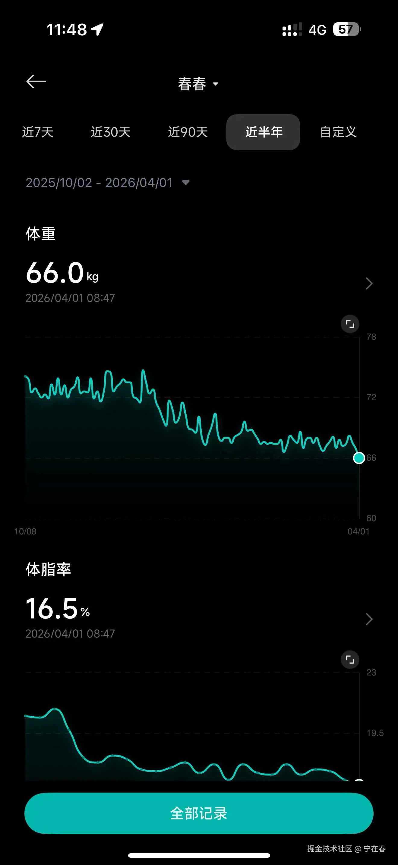 宁在春于2026-04-08 10:57发布的图片