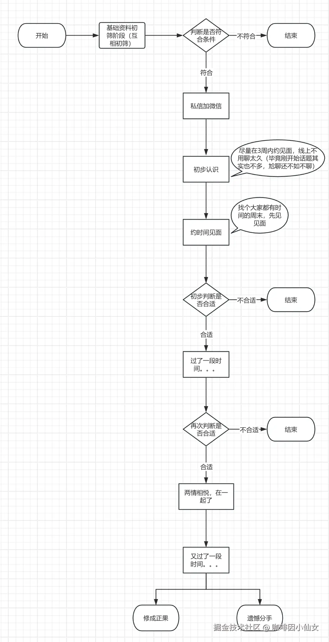 咖啡因小仙女于2025-06-23 18:48发布的图片