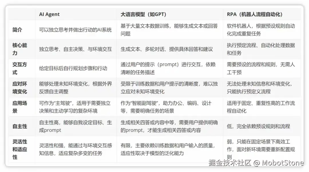 MobotStone于2024-07-26 22:26发布的图片
