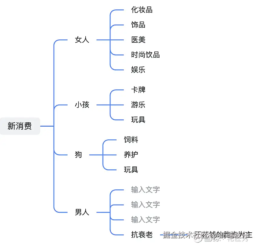前端波仔于2025-05-20 14:32发布的图片