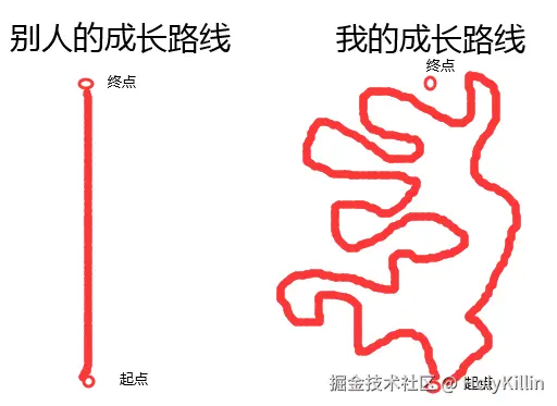 HolyKillin于2025-02-13 08:16发布的图片