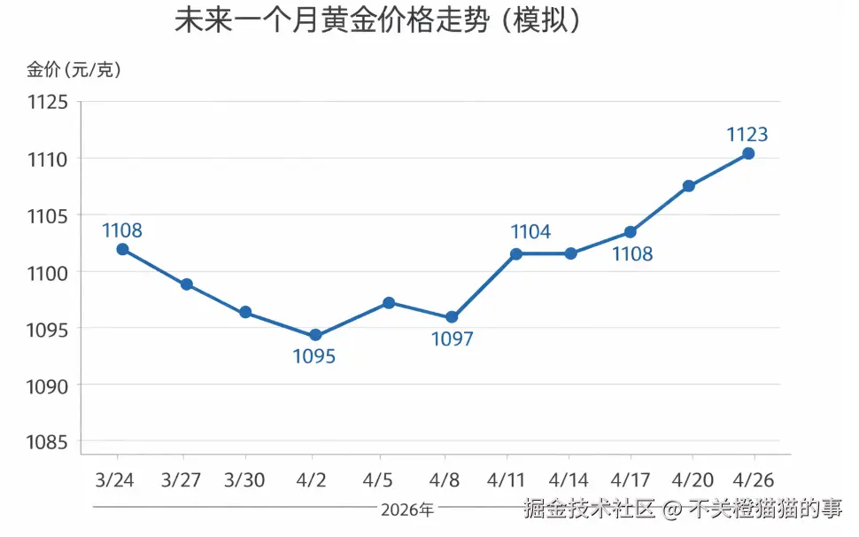 不关橙猫猫的事于2026-03-23 14:52发布的图片