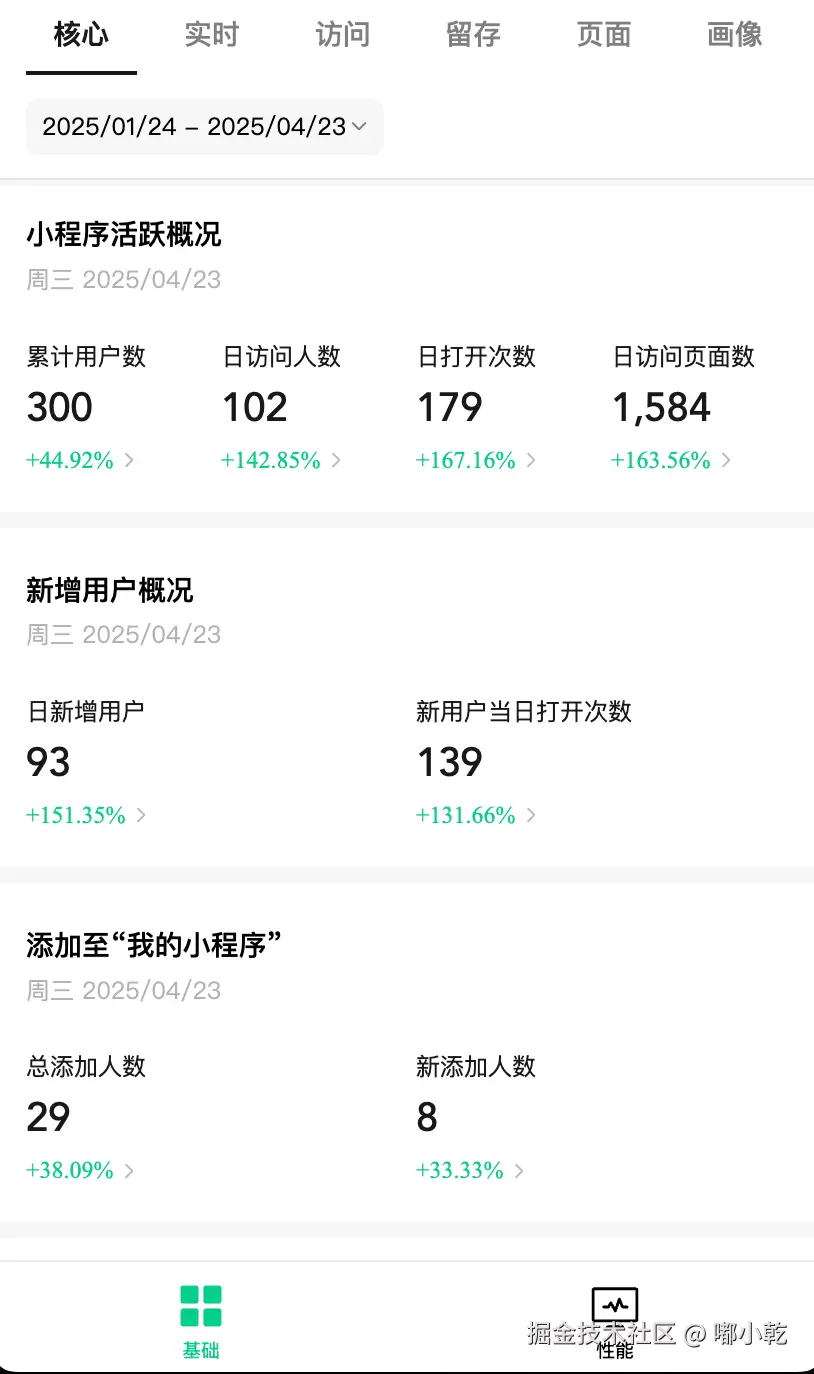 嘟小乾于2025-04-24 01:11发布的图片