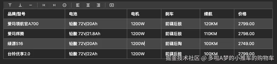 多啦A梦的小推车的购物车于2025-10-11 17:05发布的图片