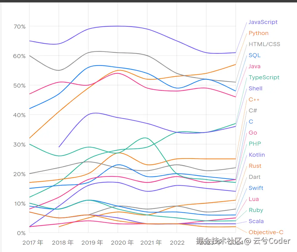 云兮Coder于2024-12-28 23:12发布的图片
