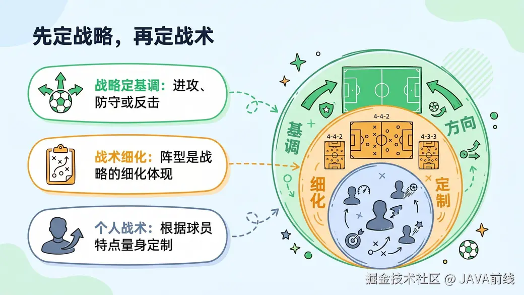 JAVA前线于2026-05-04 06:46发布的图片