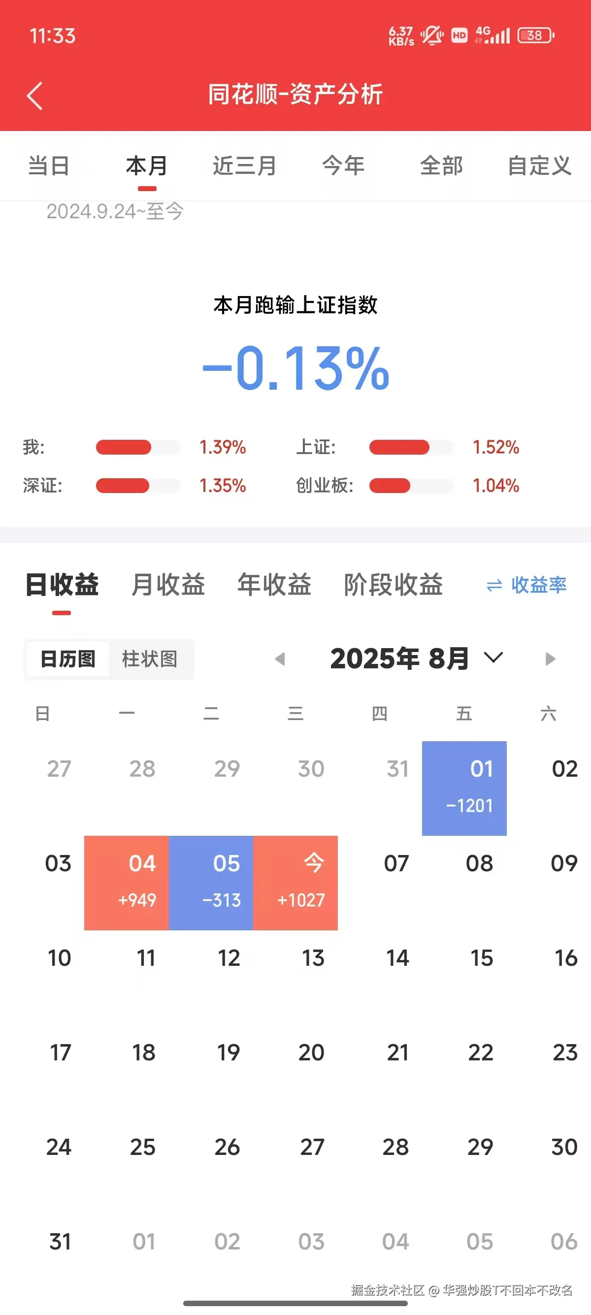 华强炒股T不回本不改名于2025-08-06 11:34发布的图片