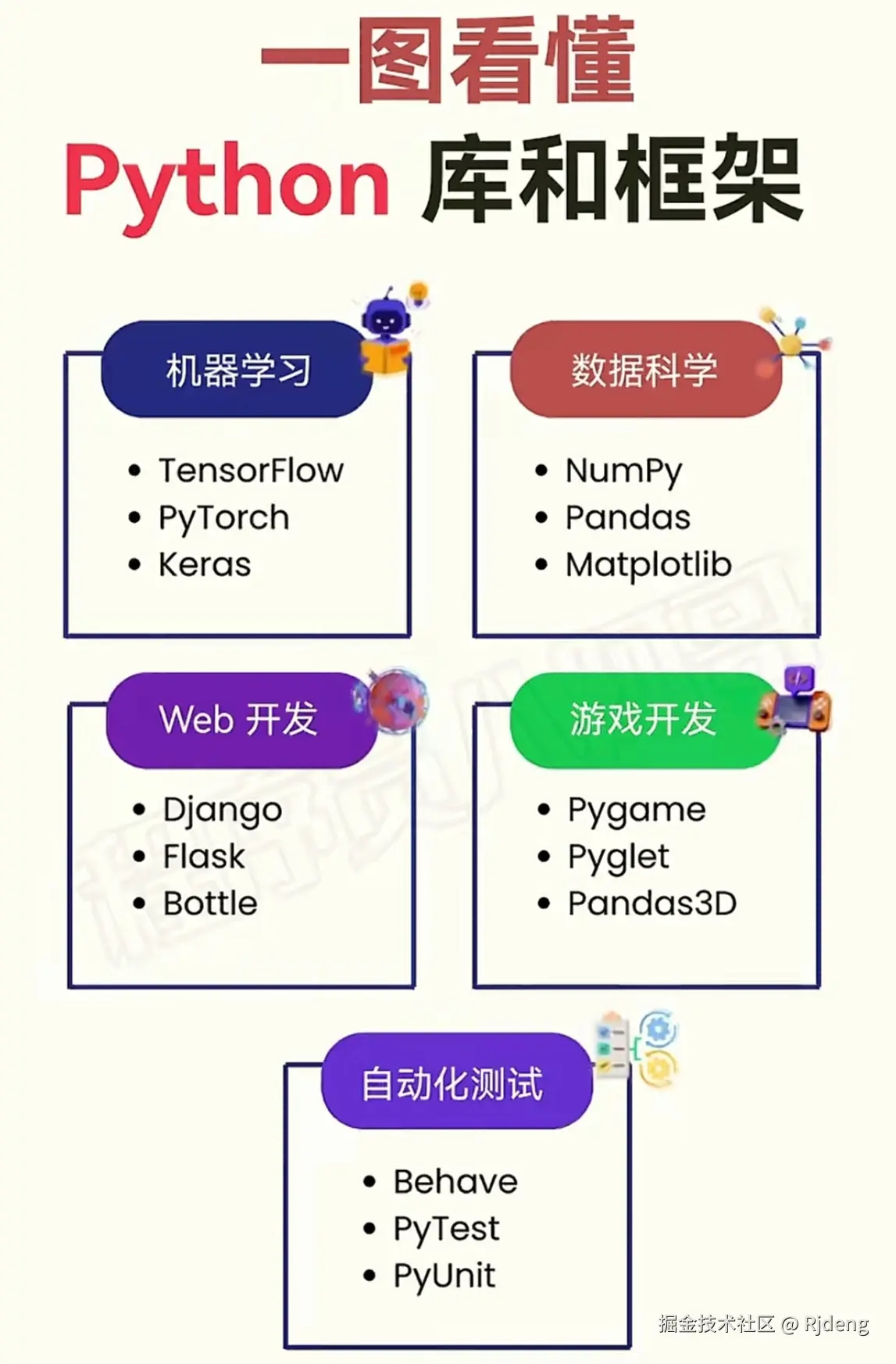 Rjdeng于2024-08-01 00:27发布的图片