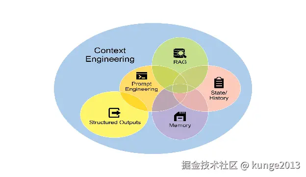agentic-design-patterns