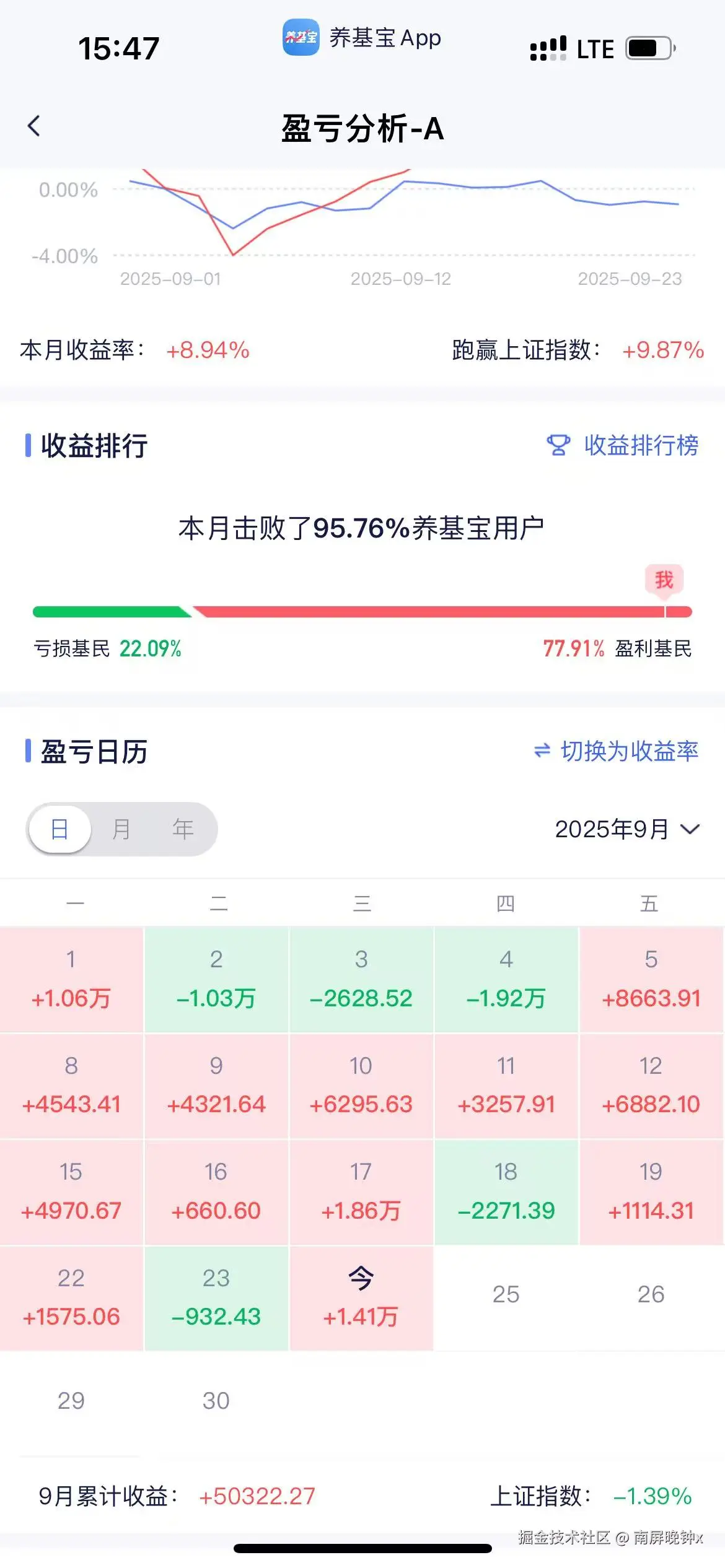 南屏晚钟x于2025-09-24 15:54发布的图片