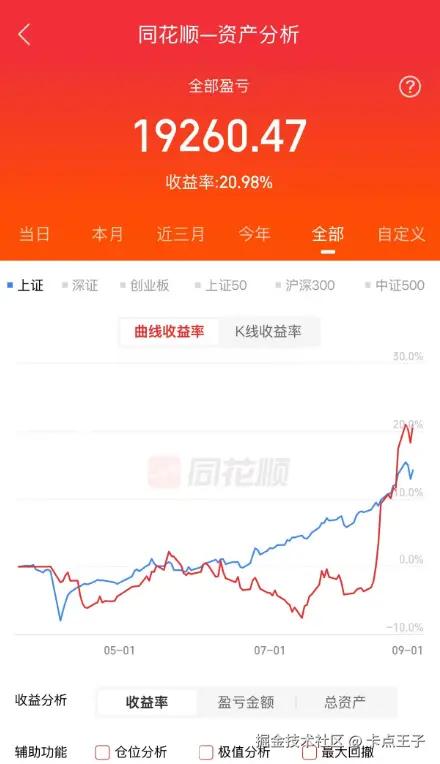 卡点王子于2025-08-28 17:36发布的图片