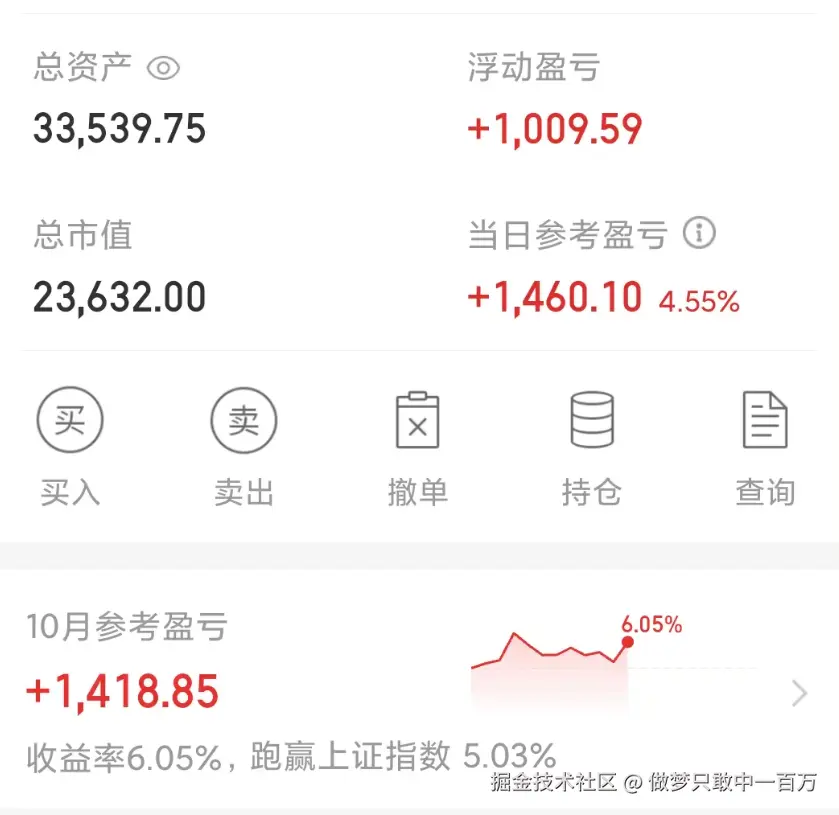 做梦只敢中一百万于2025-10-23 15:27发布的图片