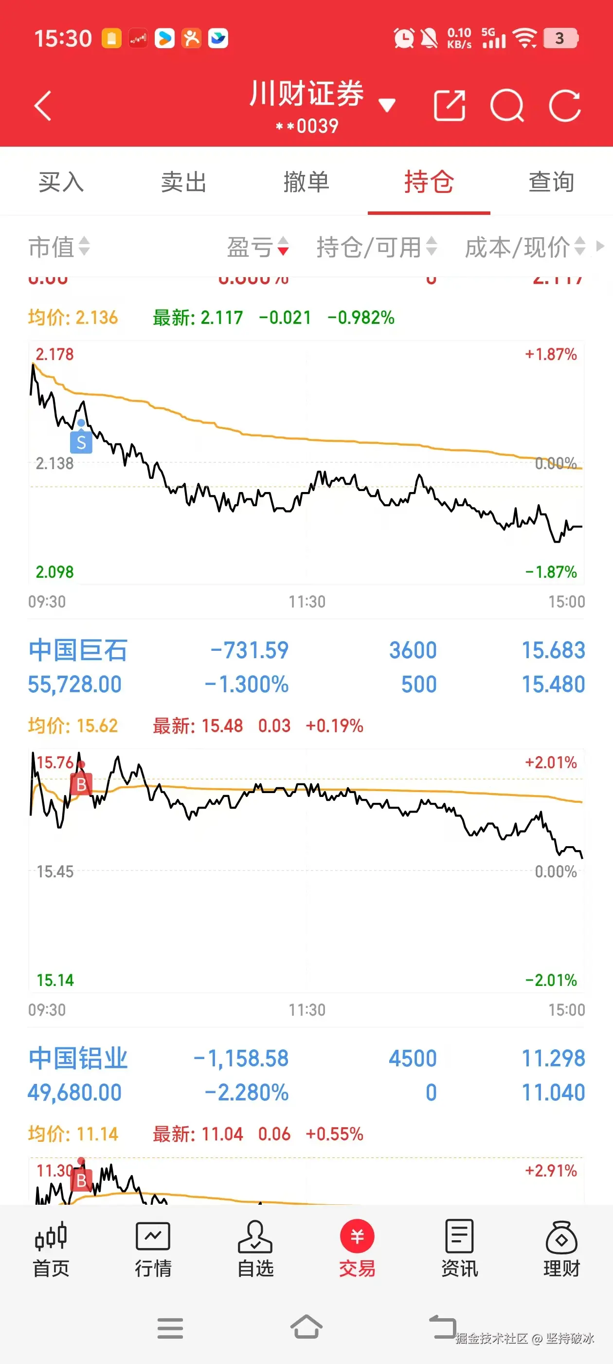 坚持破冰于2025-11-20 15:34发布的图片