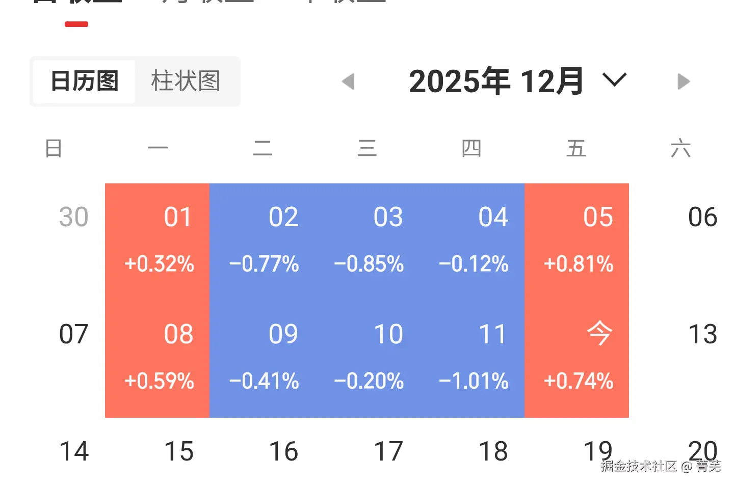 菁芜于2025-12-12 11:05发布的图片