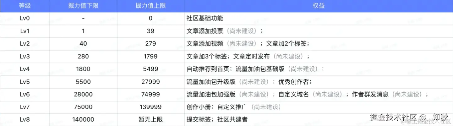 _知秋于2024-09-10 11:28发布的图片