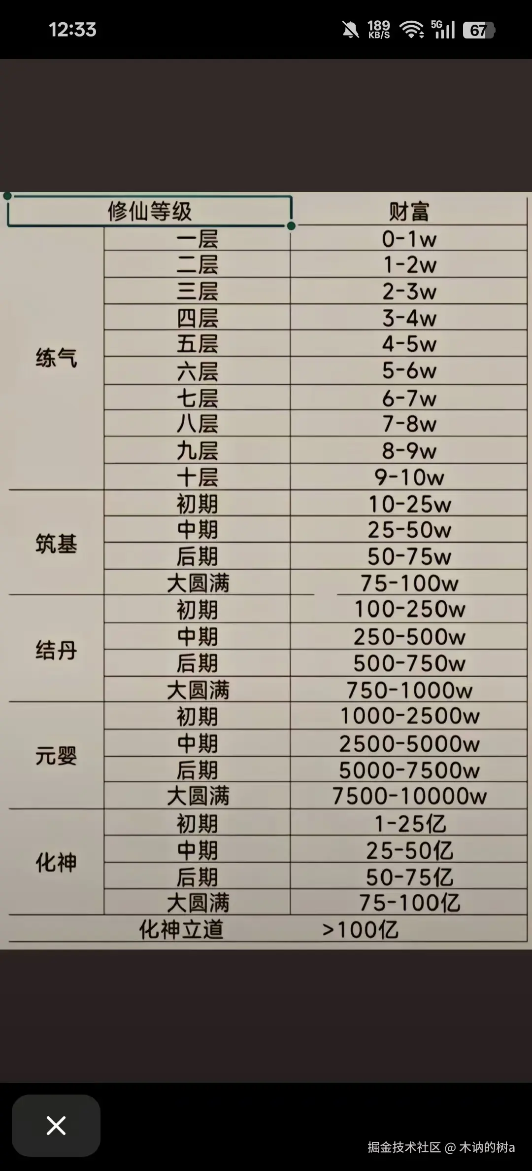 木讷的树a于2025-08-19 13:40发布的图片