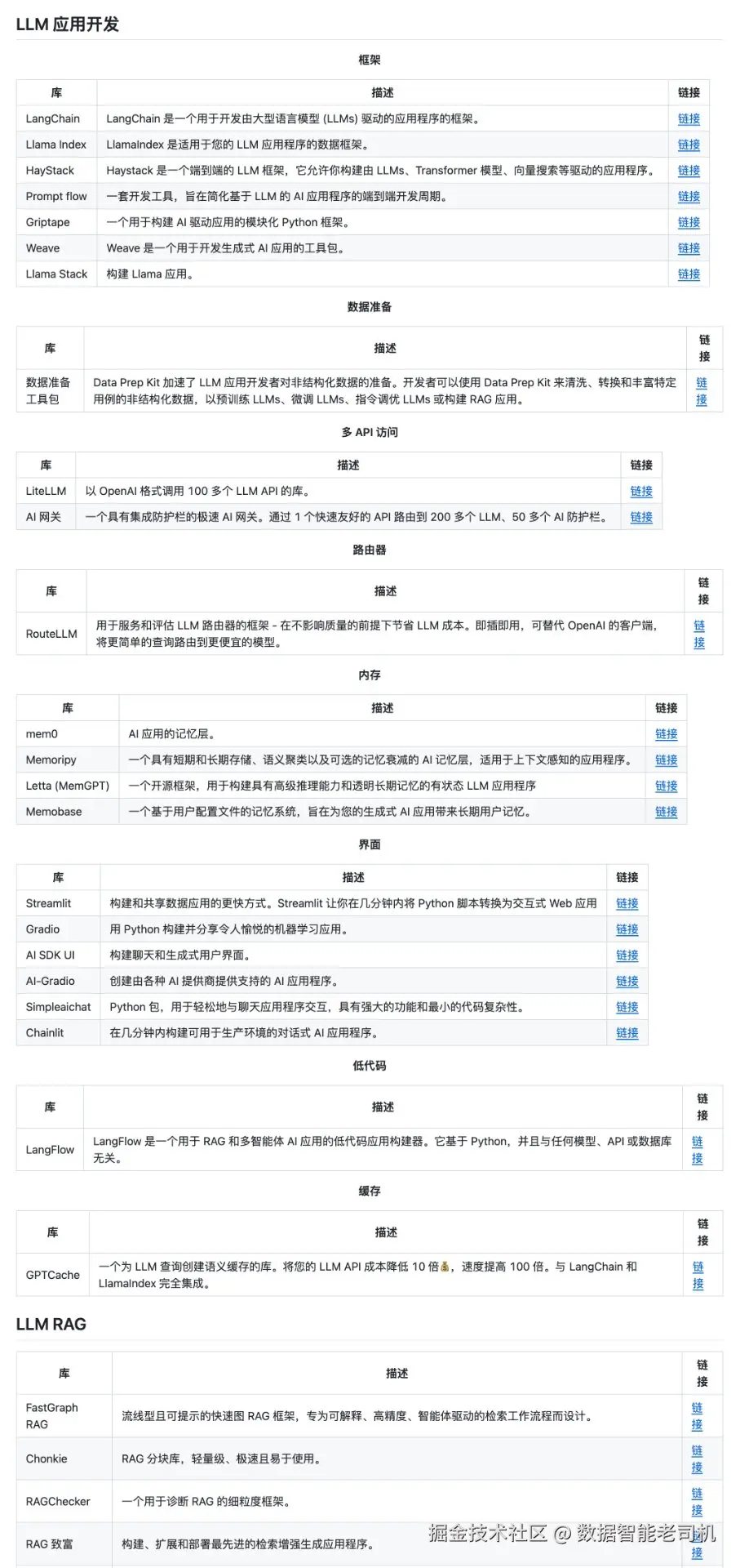 数据智能老司机于2026-03-13 19:57发布的图片