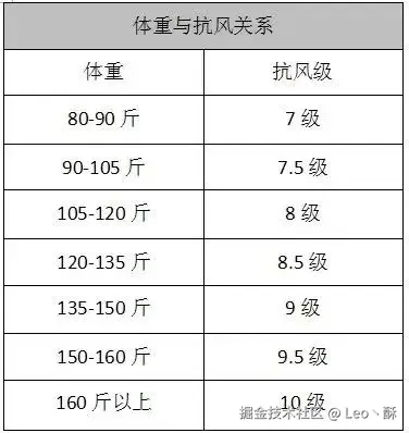 Leo丶酥于2025-07-30 09:26发布的图片