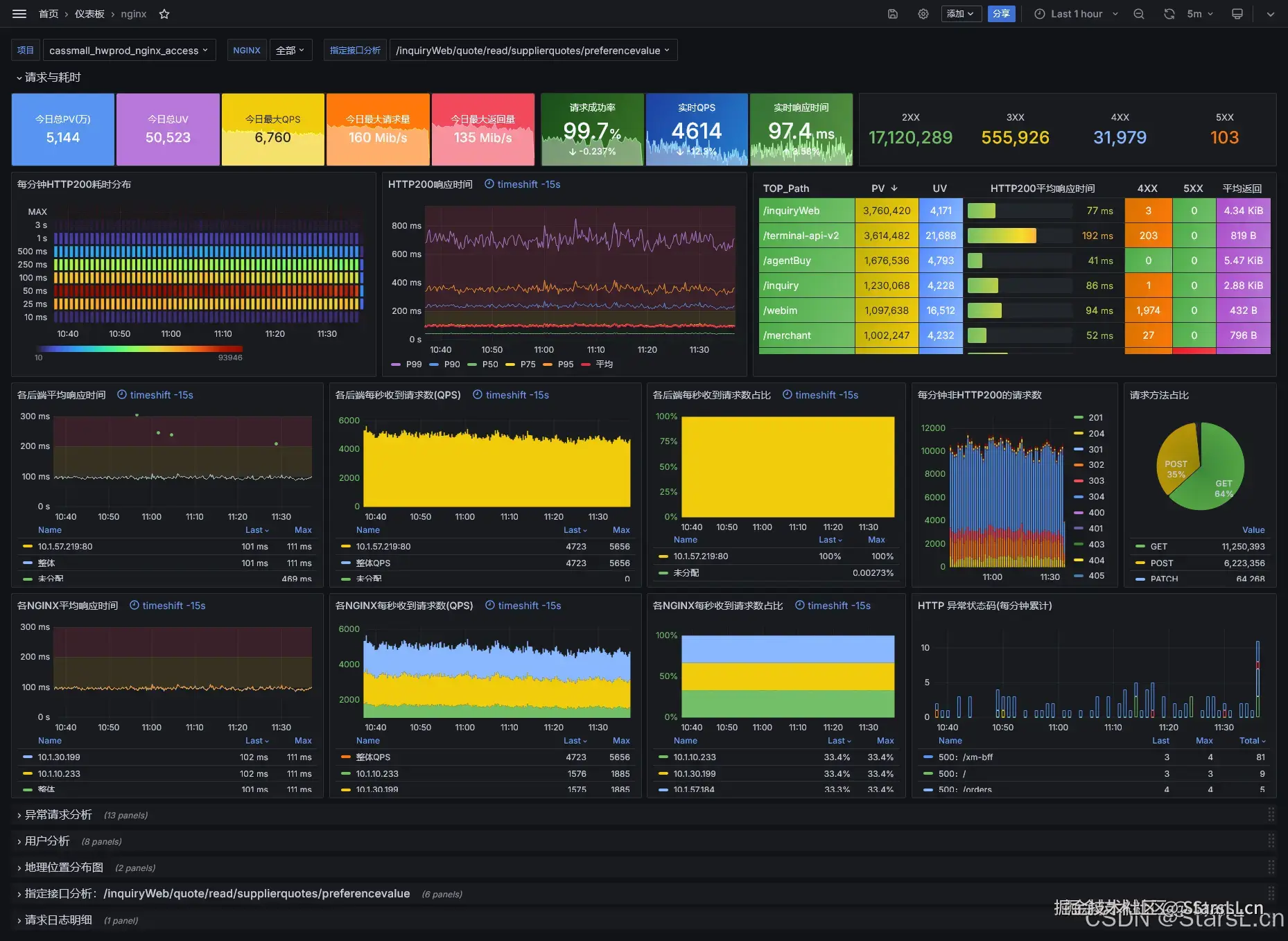 StarsL_cn于2024-11-02 14:26发布的图片