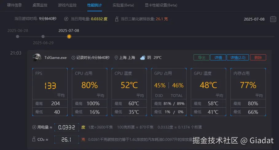 Giadat于2025-07-30 10:53发布的图片