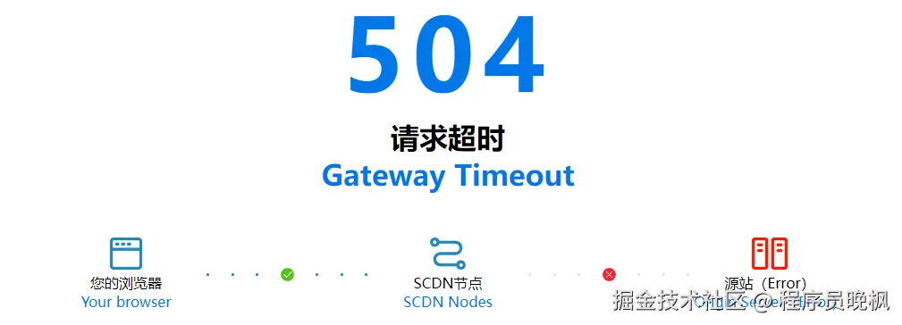 程序员晚枫于2025-04-21 15:58发布的图片