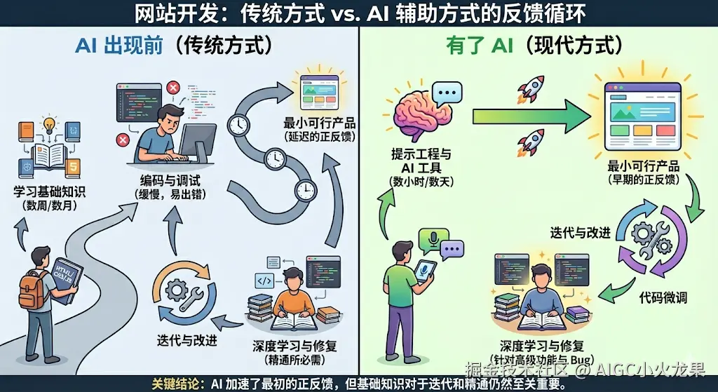 AIGC小火龙果于2025-11-23 12:00发布的图片