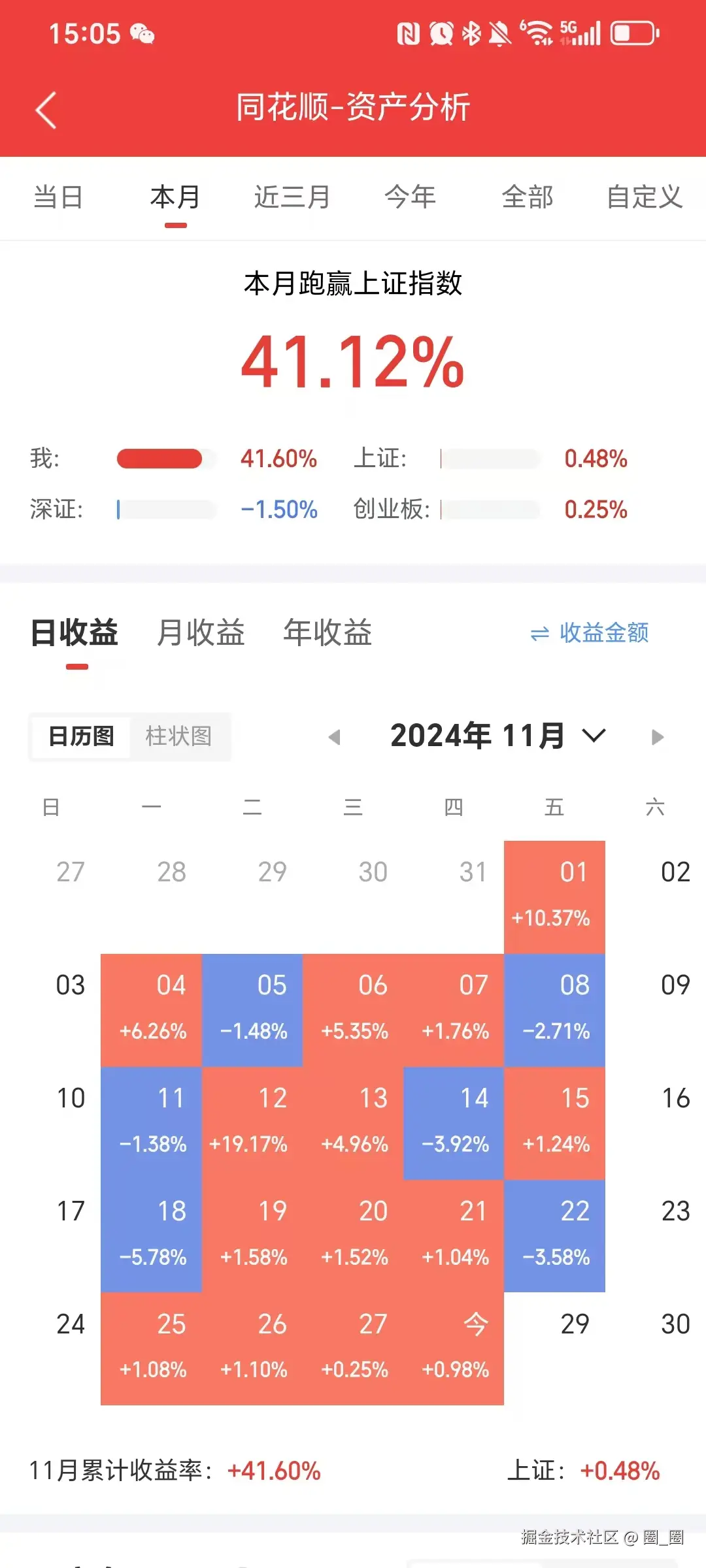 圈_圈于2024-11-28 15:20发布的图片