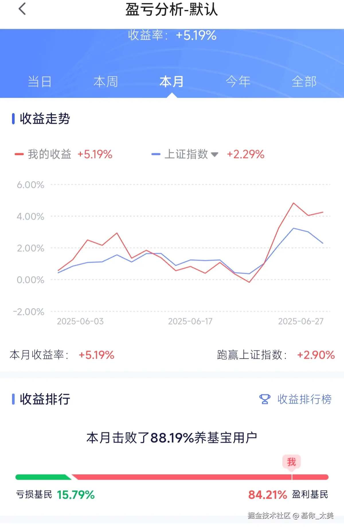 基你_太美于2025-06-30 11:27发布的图片