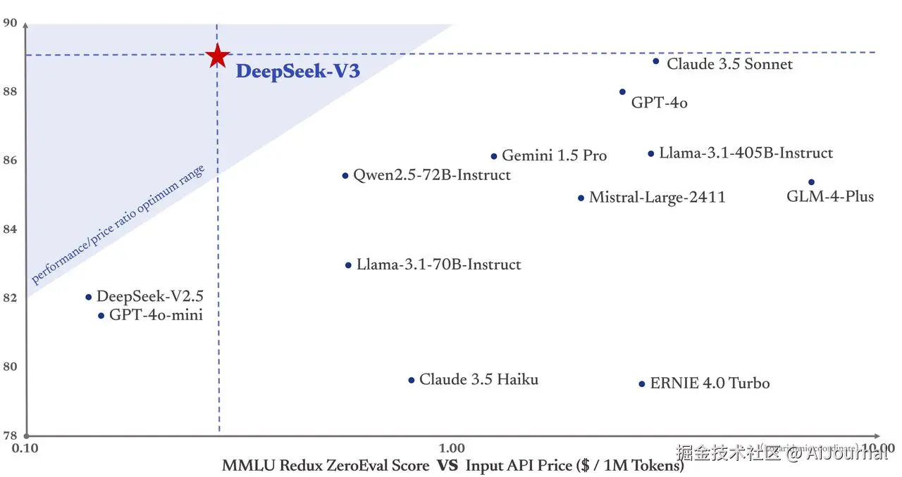 AiJournal于2025-03-25 09:26发布的图片