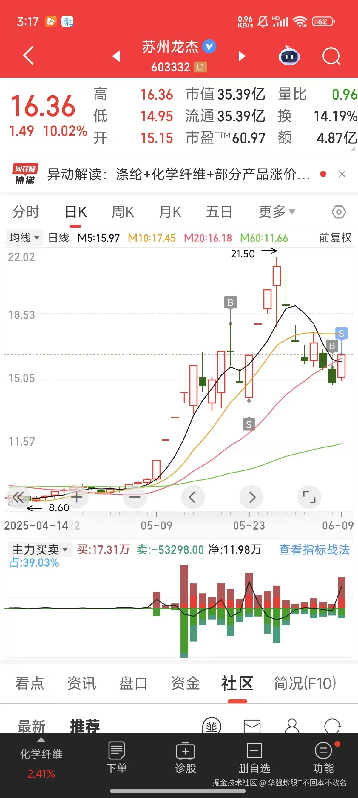 华强炒股T不回本不改名于2025-06-09 15:22发布的图片