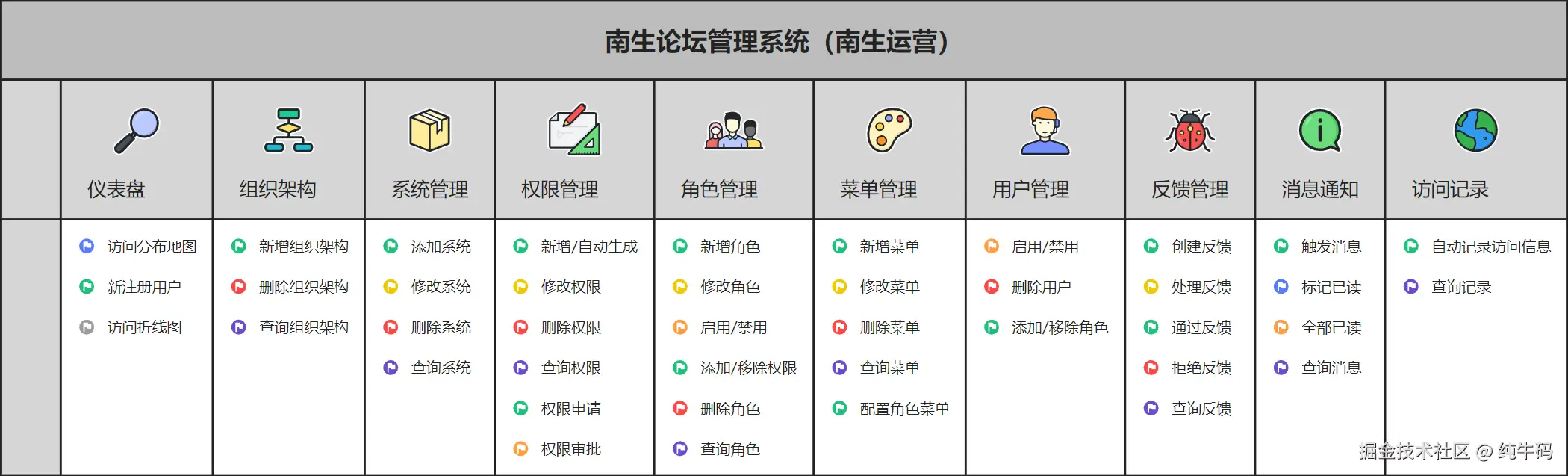 纯牛码于2025-08-18 17:35发布的图片