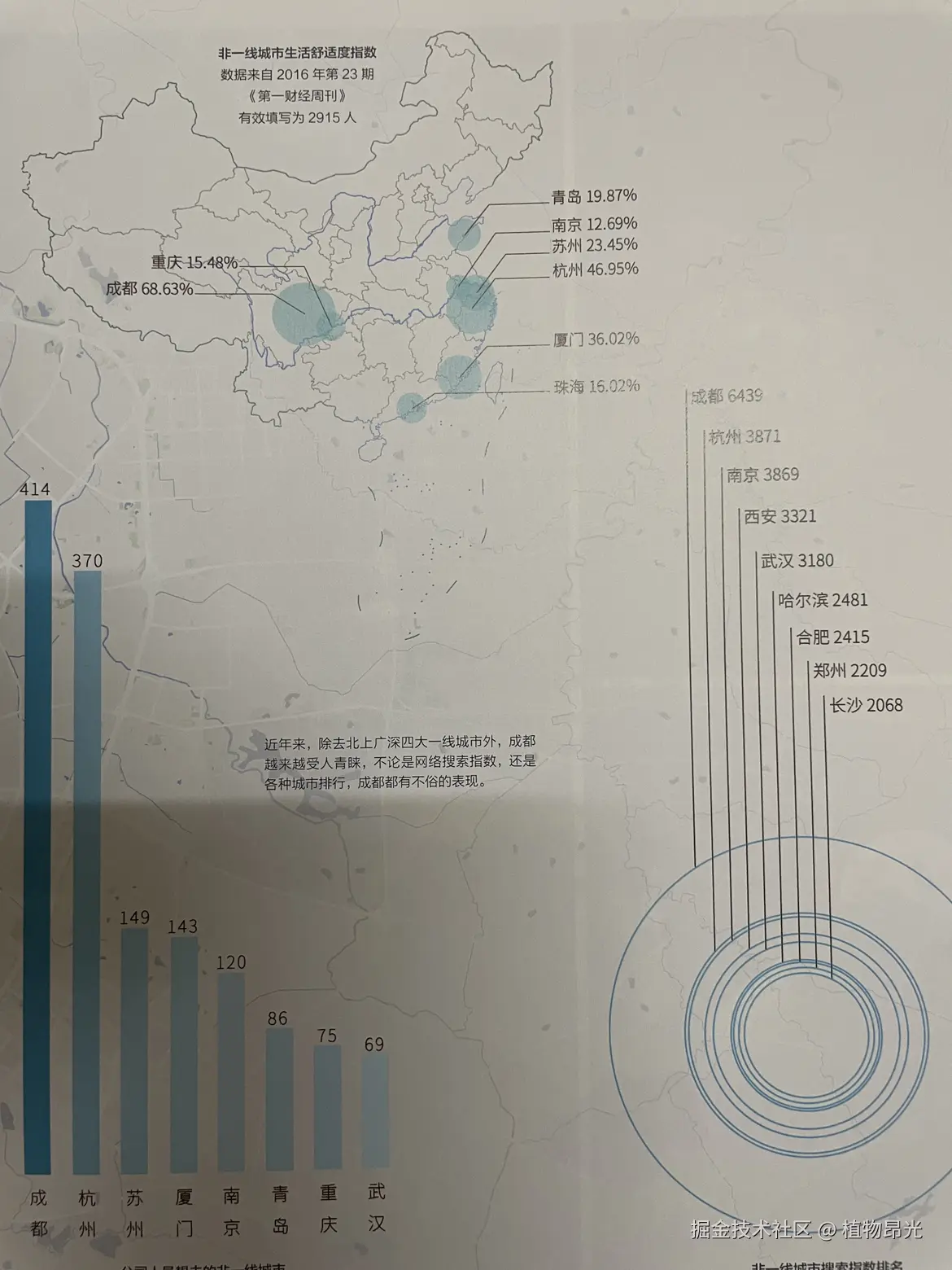 植物昂光于2026-04-02 20:46发布的图片