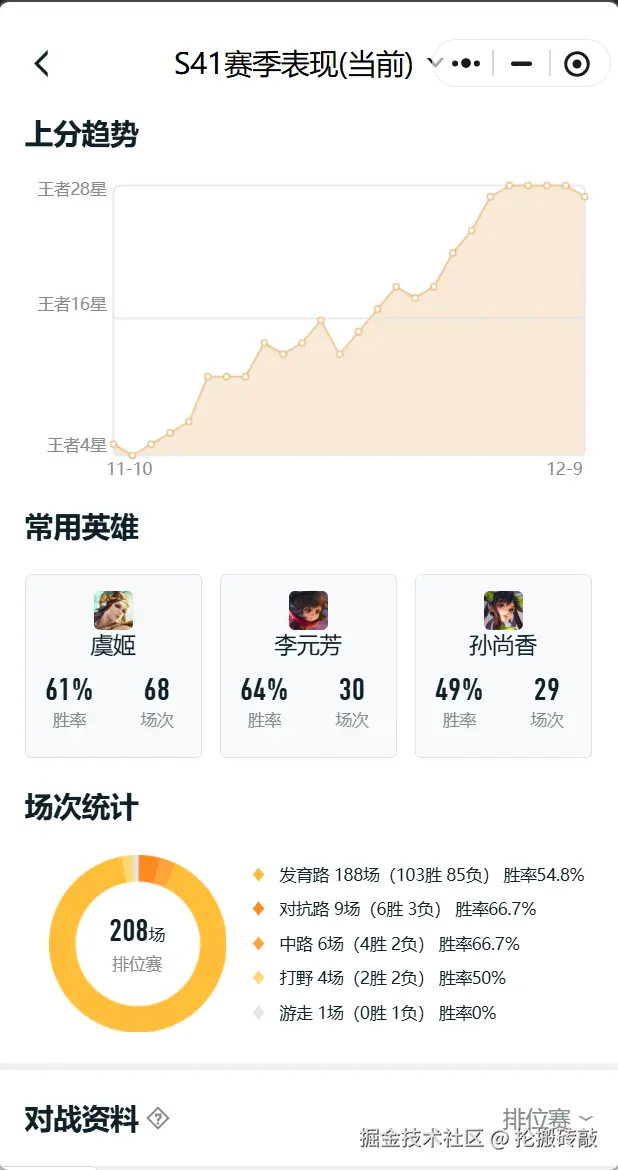 抡搬砖敲于2025-12-10 18:00发布的图片