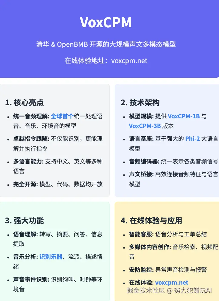 努力犯错玩AI于2025-09-19 16:40发布的图片