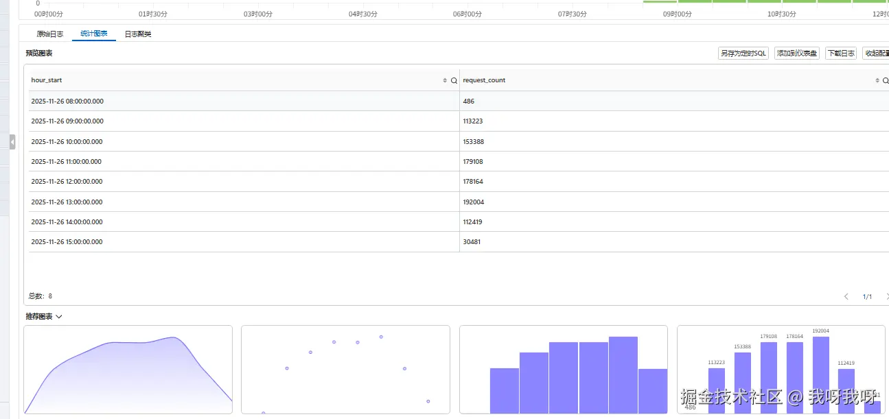 我呀我呀于2025-11-26 15:35发布的图片