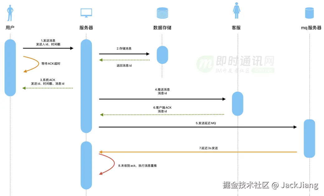 JackJiang于2025-11-11 22:12发布的图片