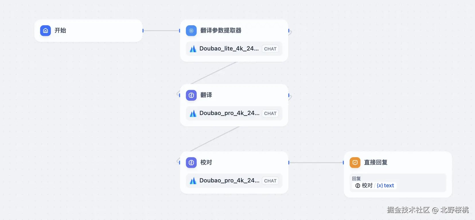 北野桜桃于2024-07-19 14:31发布的图片