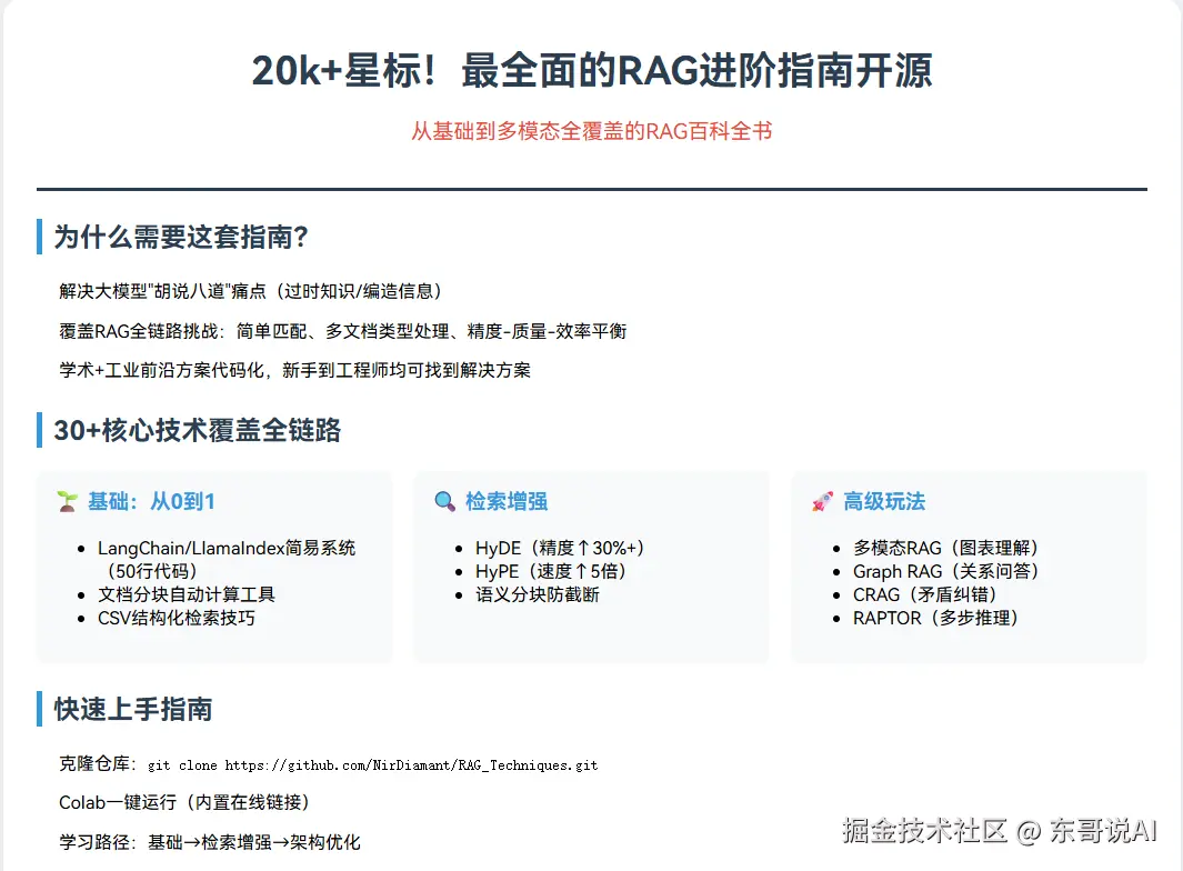 东哥说AI于2025-09-25 22:26发布的图片