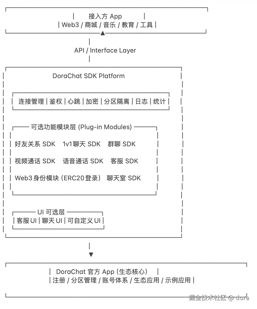 dora于2026-03-04 22:11发布的图片