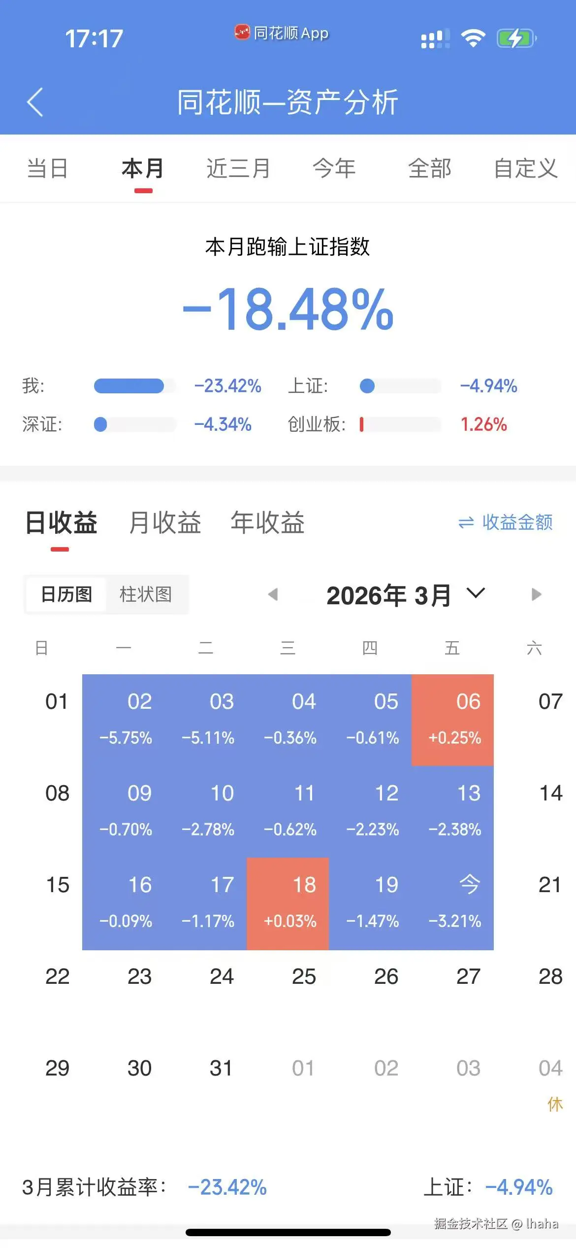 lhaha于2026-03-20 17:19发布的图片